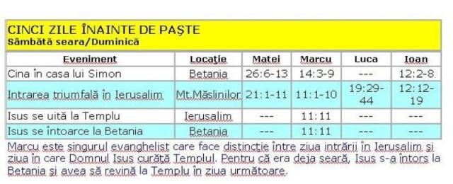 cinci zile inainte de Paste