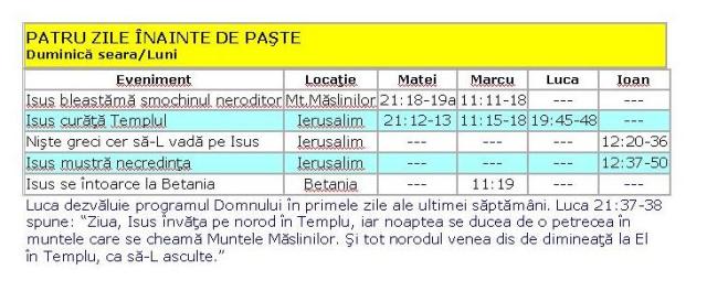 patru zile inainte de Paste