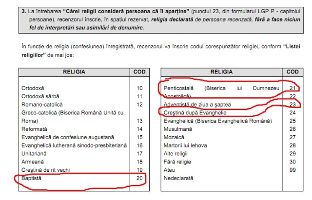 coduri pentru religie