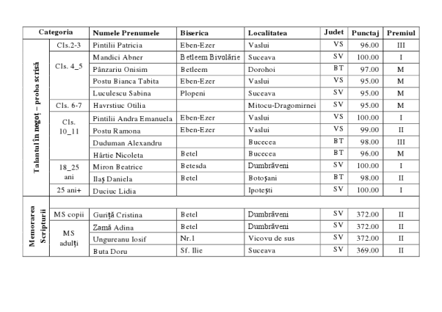 talantul in negot - faza internationala
