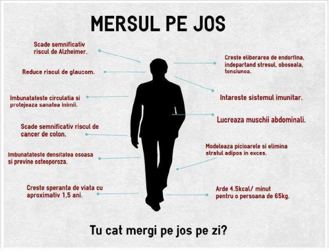 mersul pe jos