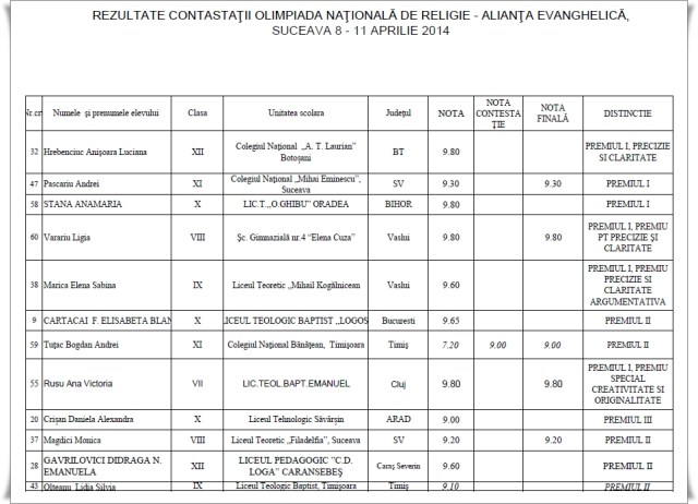 rezultate Olimpiada de Religie 2014 Suceava 1