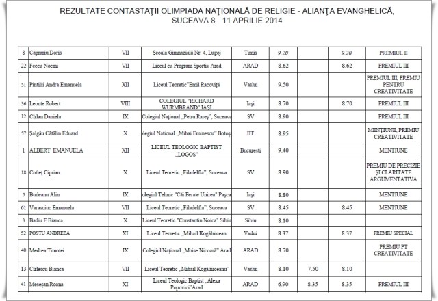 rezultate Olimpiada de Religie 2014 Suceava 2
