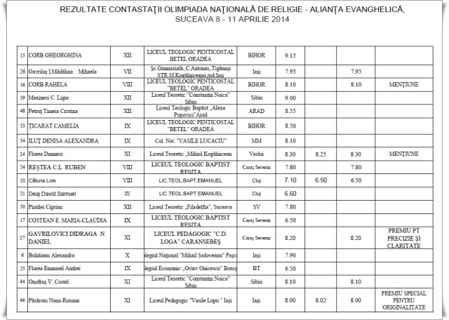 rezultate Olimpiada de Religie 2014 Suceava 3