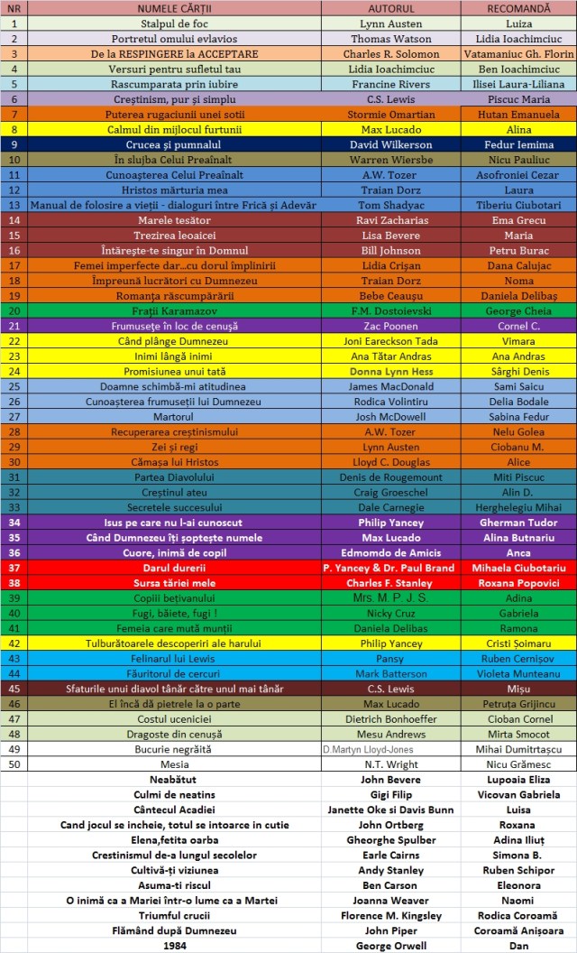 recomandare carti