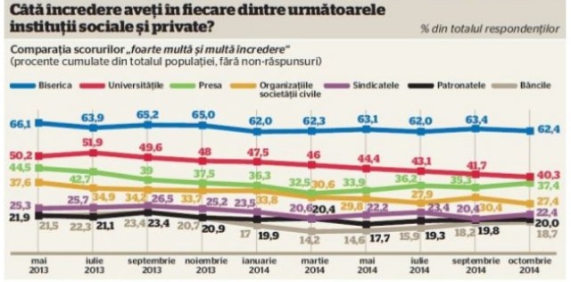 increderea in biserica