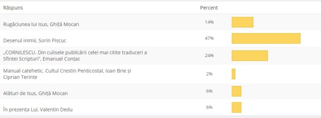 cartea anului 2014 - autori romani