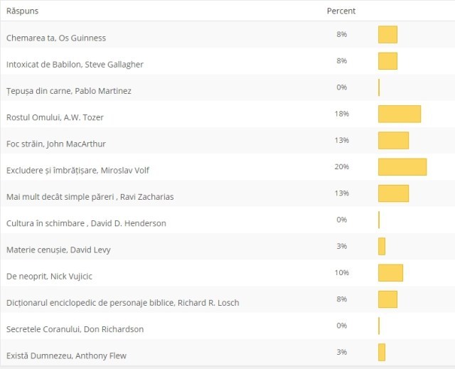 cartea anului traduceri