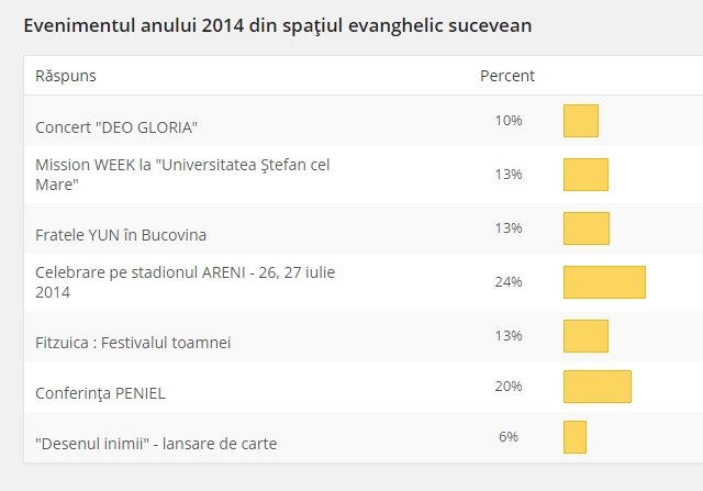 evenimentul anului 2014 in suceava