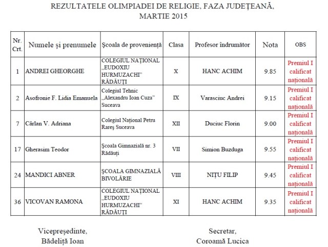 rezultate Olimpiada Judeteana de Religie 2015