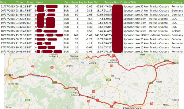 sursa www.dăruiește.ro