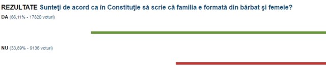 sondaj familia un barbat si o femeie