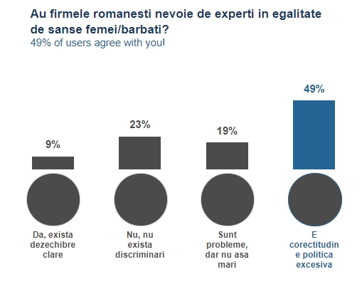 sondaj expert in egalitate
