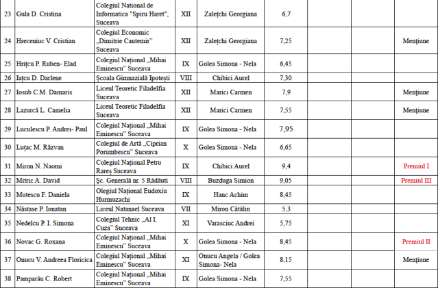 Olimpiada Religie 2018 Suceava 1