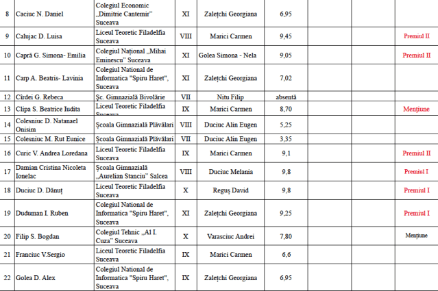 Olimpiada Religie 2018 Suceava