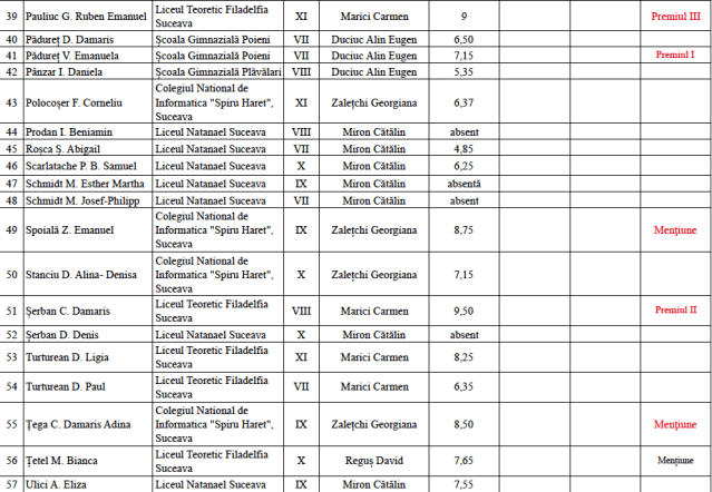 Olimpiada Religie Suceava 2018 2