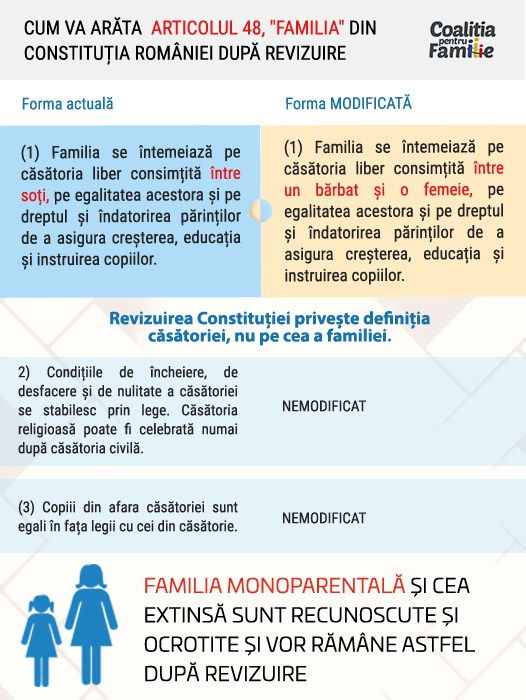 Familia-monoparentala-dupa-revizuirea-constitutiei